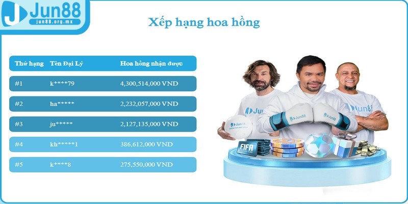 Đại lý JUN88 - Cơ hội kiếm tiền khủng với hoa hồng hấp dẫn 4 Tham khảo những thắc mắc để có cái nhìn toàn diện trước khi làm đại lý nhà cái