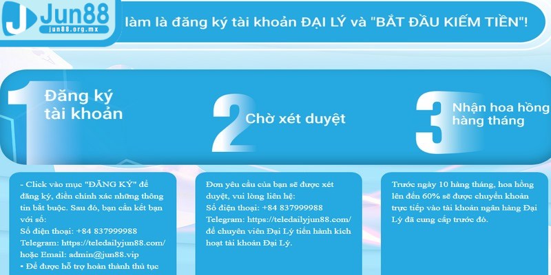 Đại lý JUN88 - Cơ hội kiếm tiền khủng với hoa hồng hấp dẫn 2 Đăng ký làm đại lý JUN88 đơn giản, nhanh chóng chỉ với vài bước thao tác