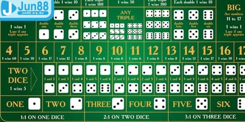 Game Sicbo online - Siêu phẩm casino hót nhất hiện nay 2 Cược chẵn lẻ trong game Sicbo trực tuyến là một lựa chọn thú vị