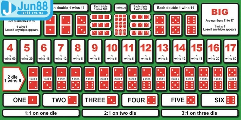 Game Sicbo online - Siêu phẩm casino hót nhất hiện nay 4 Thắng game Sicbo online với tâm lý thoải mái là bí kíp vàng